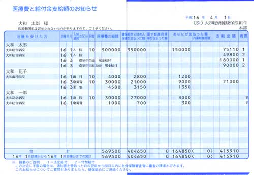 費 お知らせ 医療 の 「医療費のお知らせ」の見方とよくある質問 江戸川区ホームページ